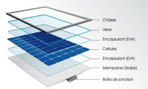 Composition d'un panneau solaire, panneau photovoltaïque encadrement aluminium, panneaux solaires membrane Tedlar, cellules photovoltaïques monocristallines - Thermonéo Solaire, Installateur SUNPOWER